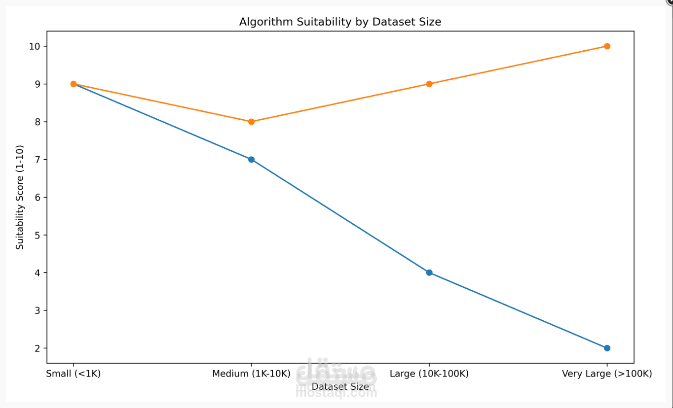 apriori algorithm