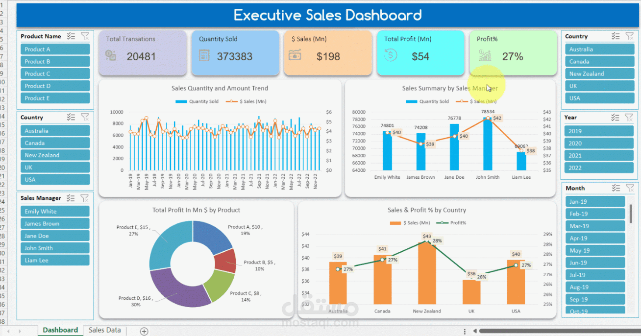 تصميم داشبورد تفاعلي ببرنامج اكسيل - Excel Dashboard