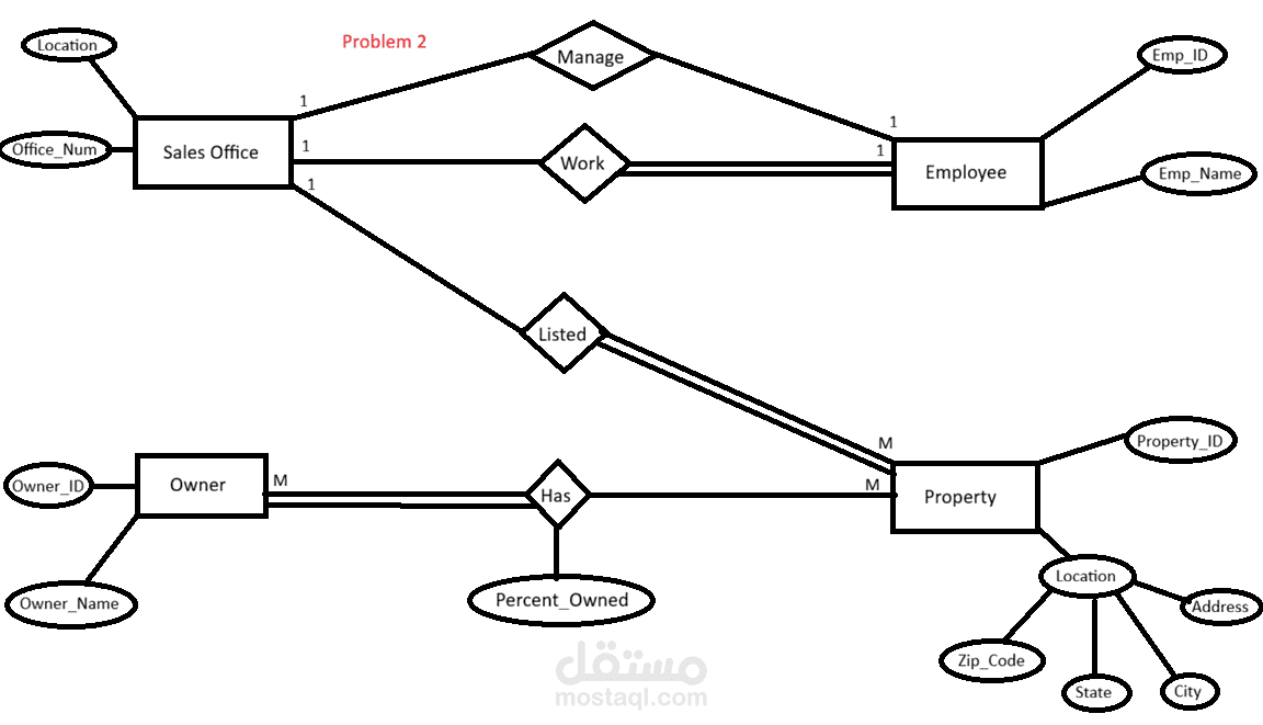 احترافية في انشاء Database - تصميم Relational mapping - ERD