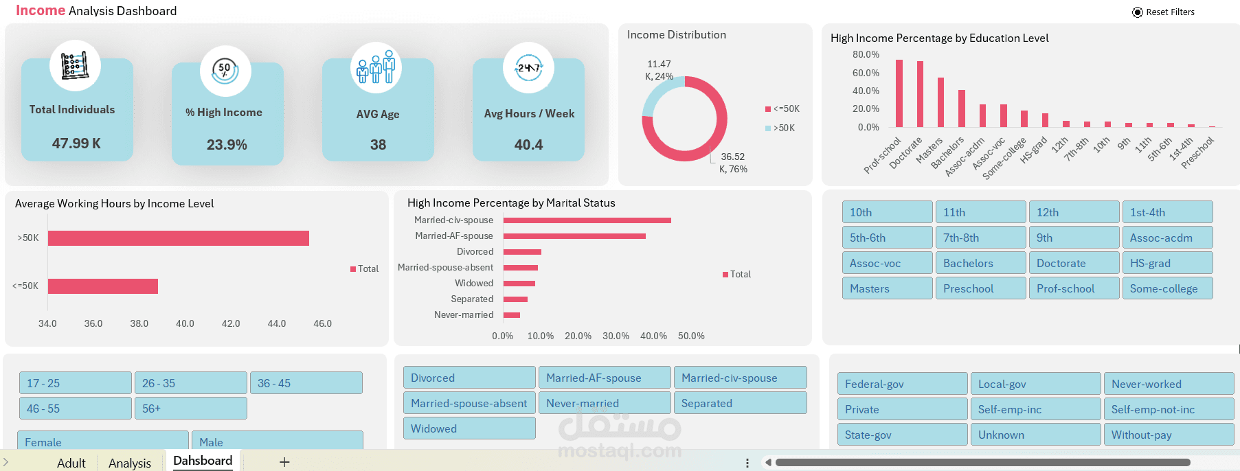 عمل داشبورد تفاعلي excel dashboard بشكل احترافي