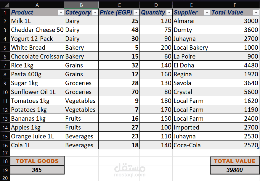 Supermarket Data Entry & Organization Sample