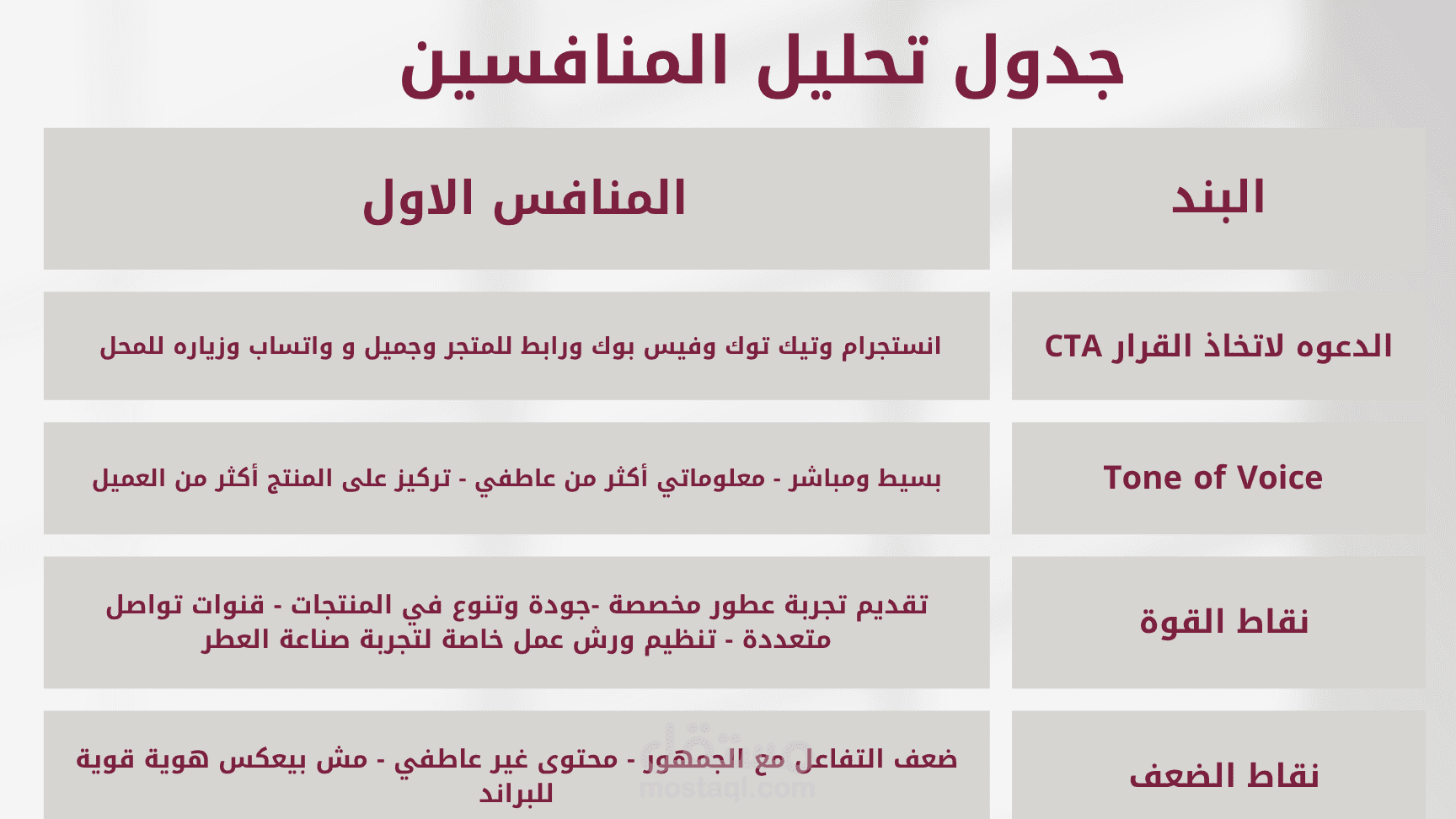 دراسة وتحليل المنافسين وتحديد الفجوات التسويقية  | دراسة حالة: أثَرك