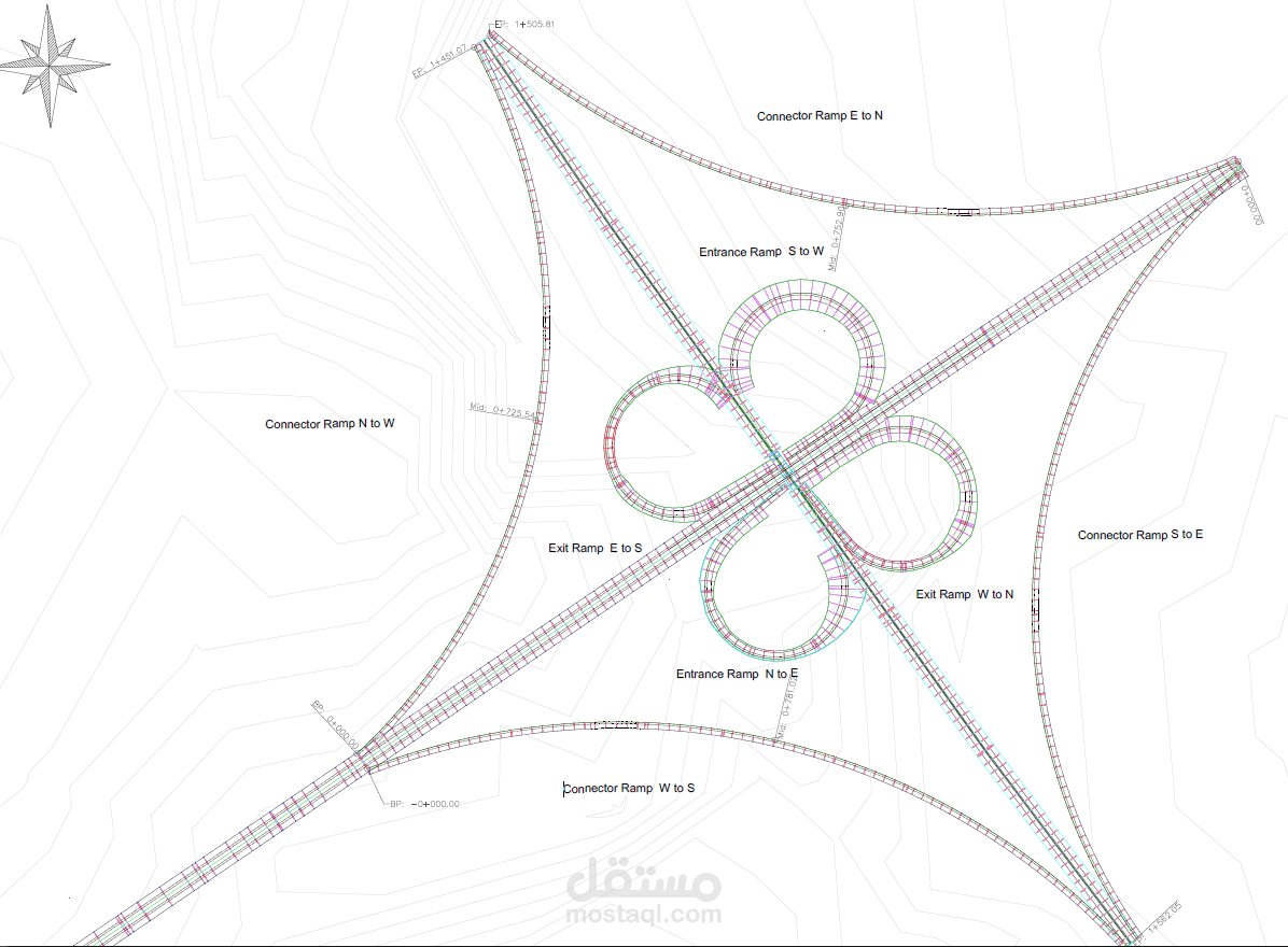 تصميم تقاطعات الطرق و  Interchange
