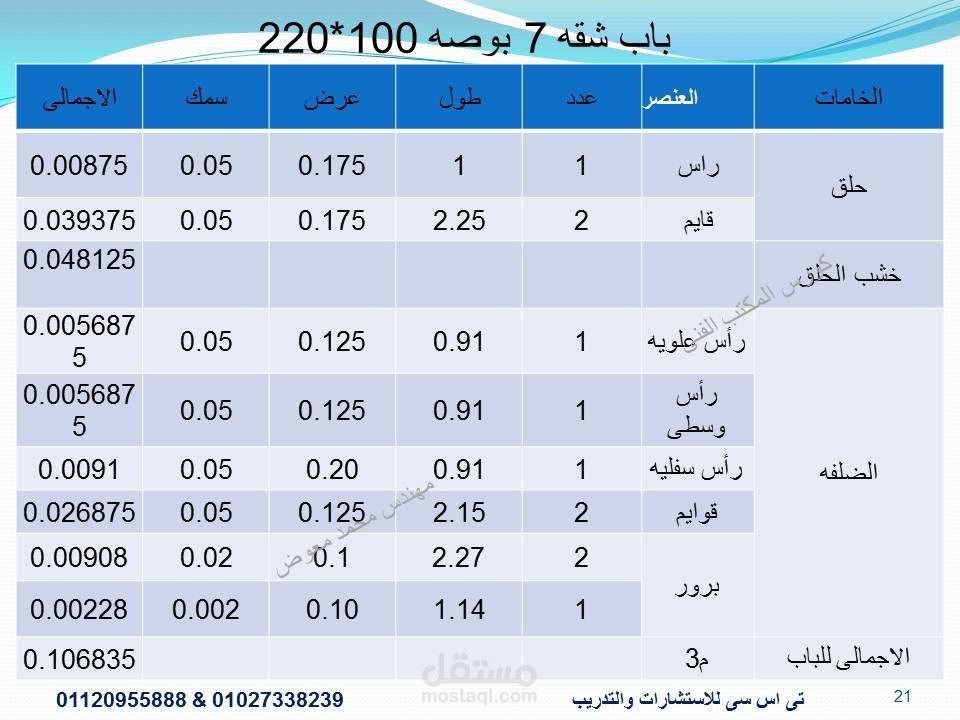 تحليل اسعار