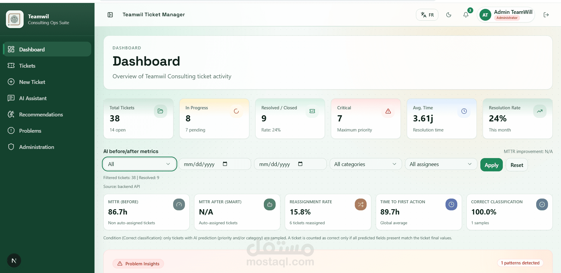 نظام إدارة الخدمات التقنية (ITSM) المدعوم بالذكاء الاصطناعي والأتمتة