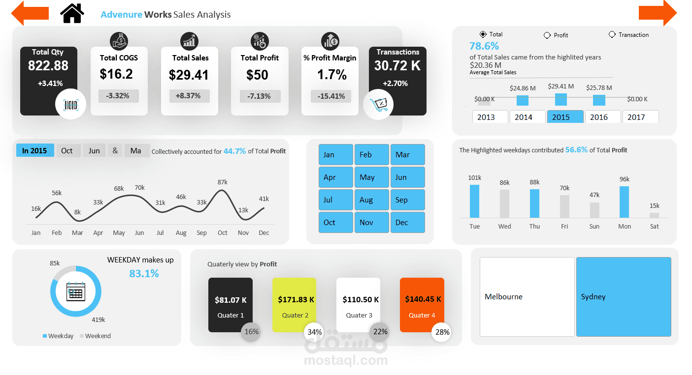 مشروع Excel و Dashboard تفاعيلية