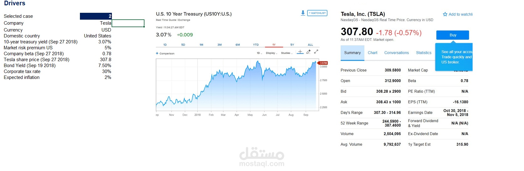 Tesla Financial Statement Analysis