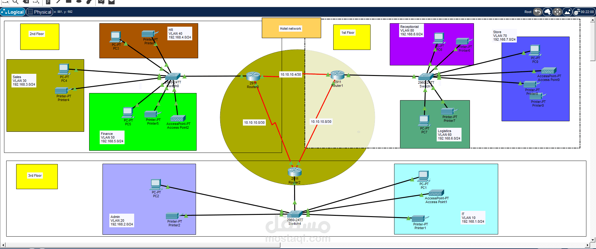 A network project for a hotel using Cisco software