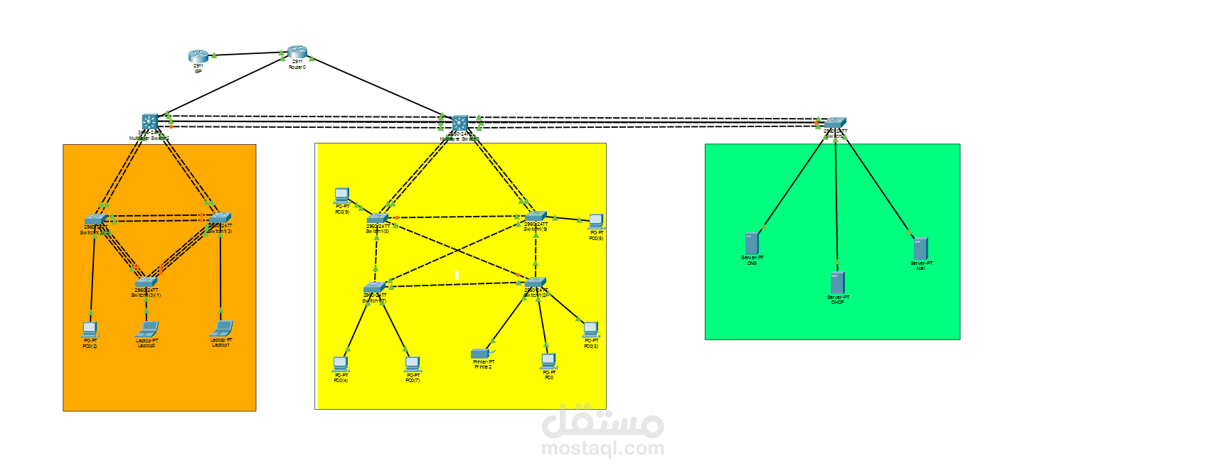 Enterprise Network Infrastructure