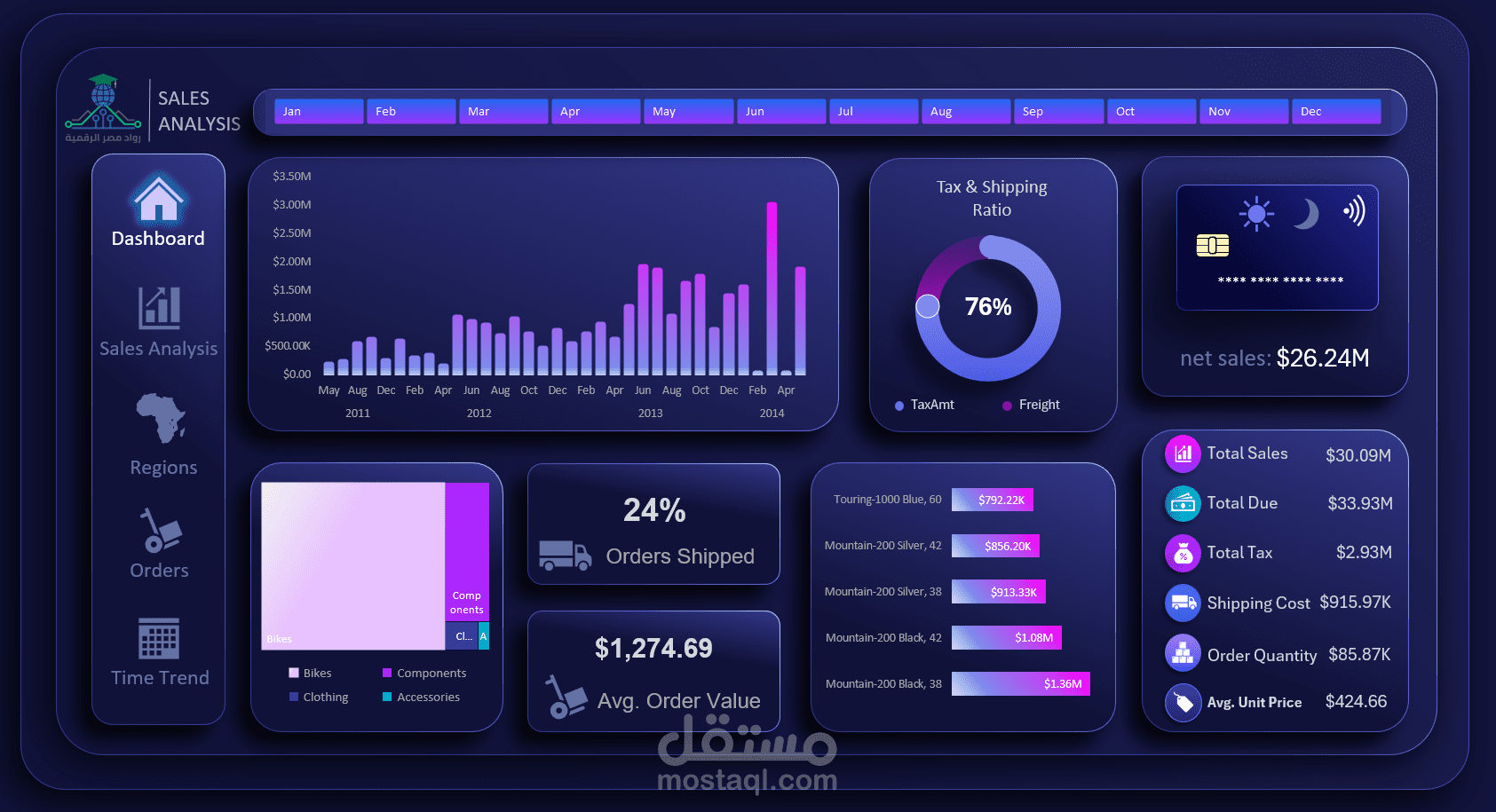 Simple Dash Board With all Informations