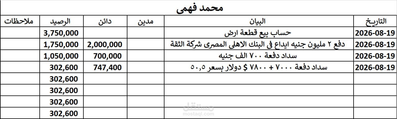 المحاسبة والإدارة