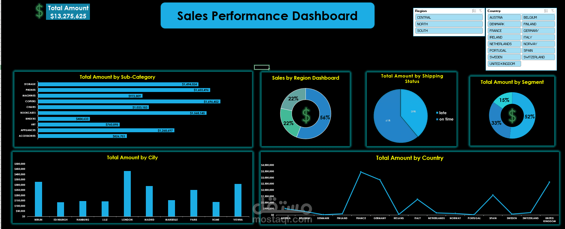 محلل بيانات باستخدام Python وExcel وPower BI