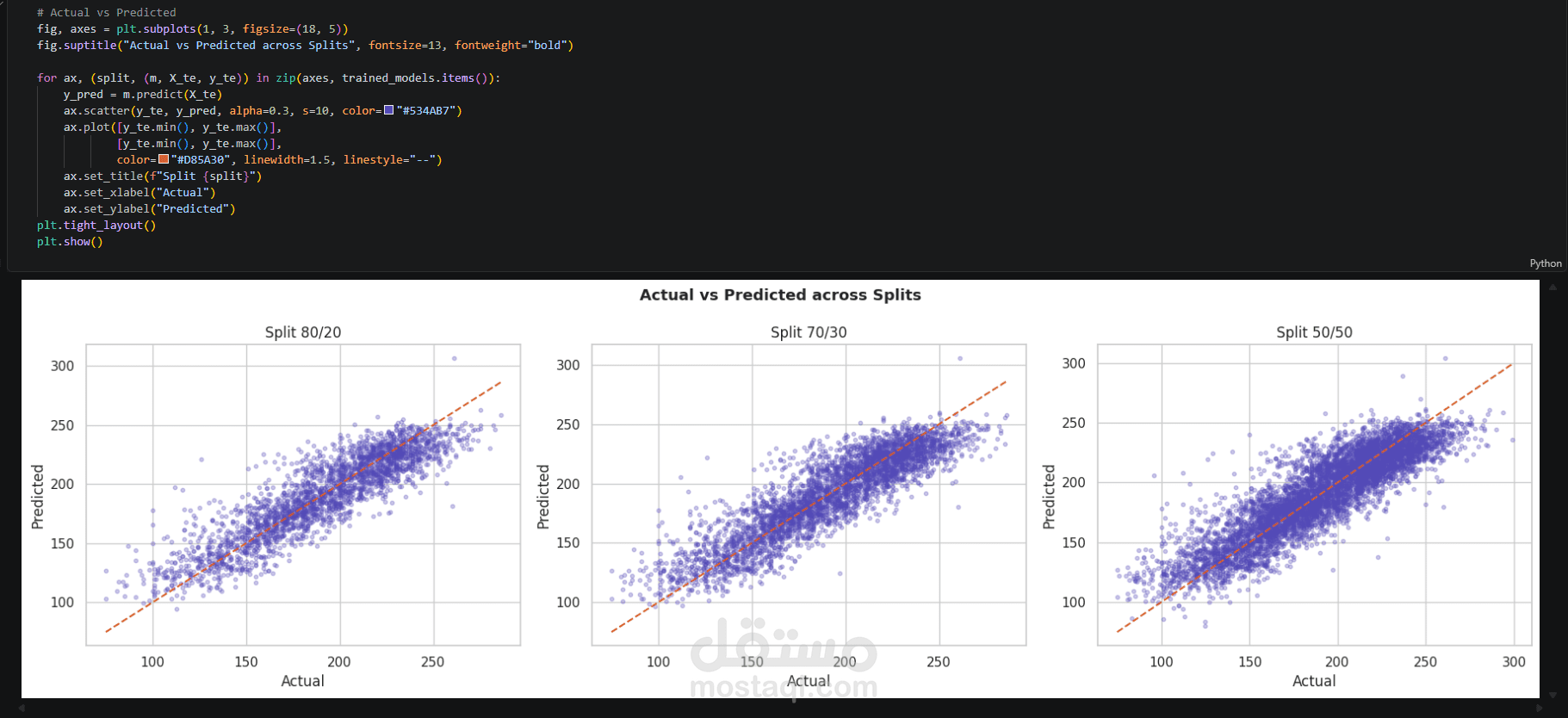 بناء نموذج تنبؤ دقيق باستخدام Linear Regression لتصنيف الأداء البدني