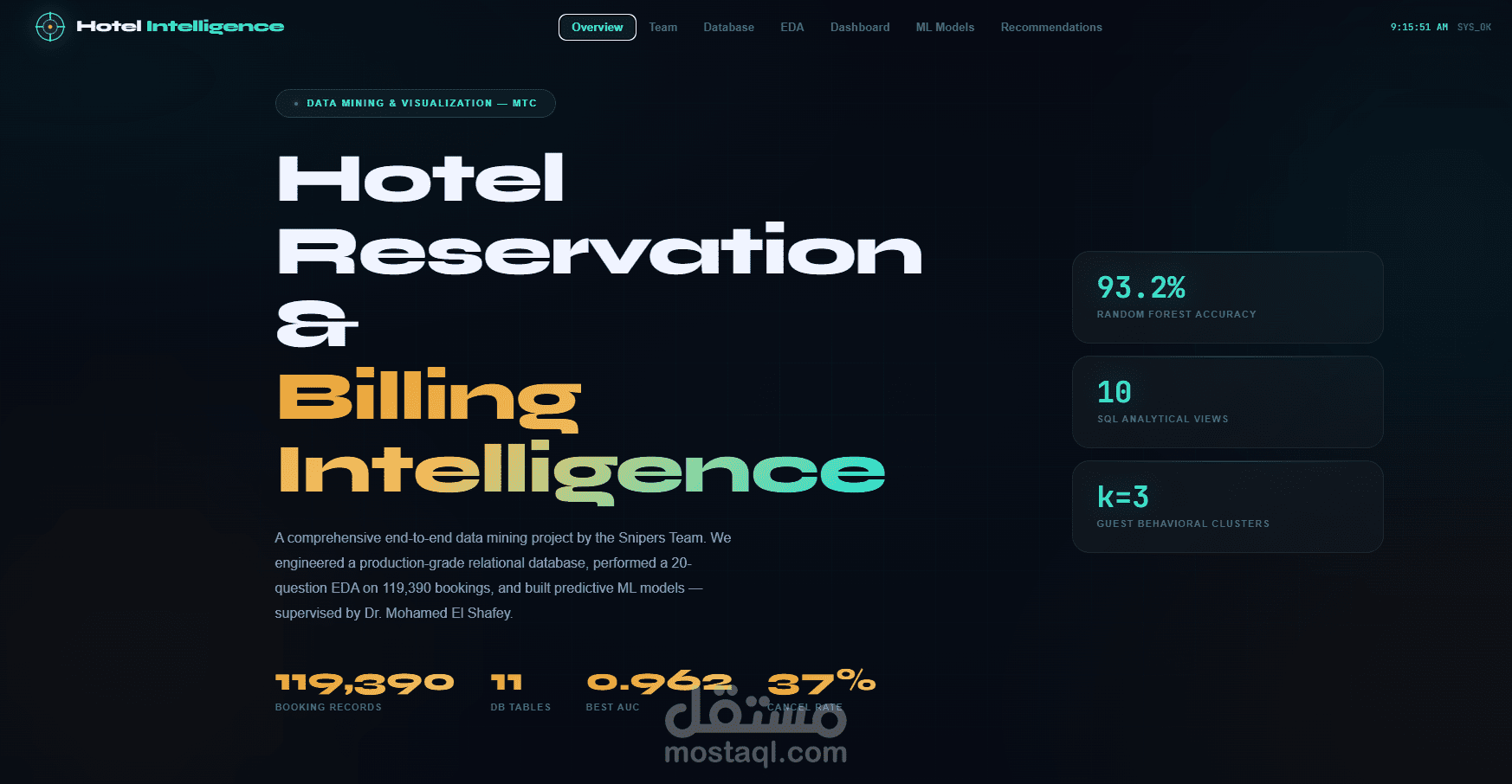 Hotel Reservation & Billing Intelligence