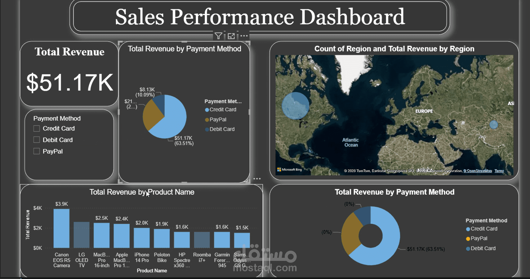داشبورد مبيعات تفاعلي — إيرادات، منتجات، وسلوك الدفع