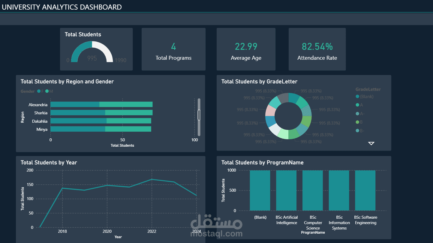 "لوحة تحكم تفاعلية لتحليل بيانات التعدين (Data Mining Dashboard) باستخدام Power BI"