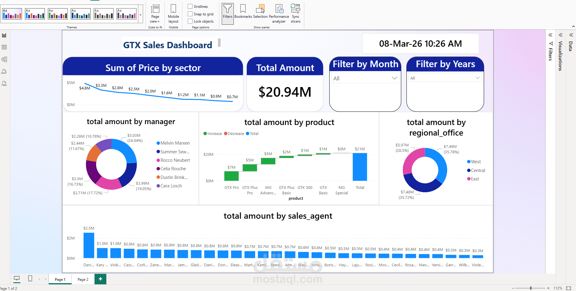 Data Analyst | تحليل بيانات وتصميم Dashboards احترافية