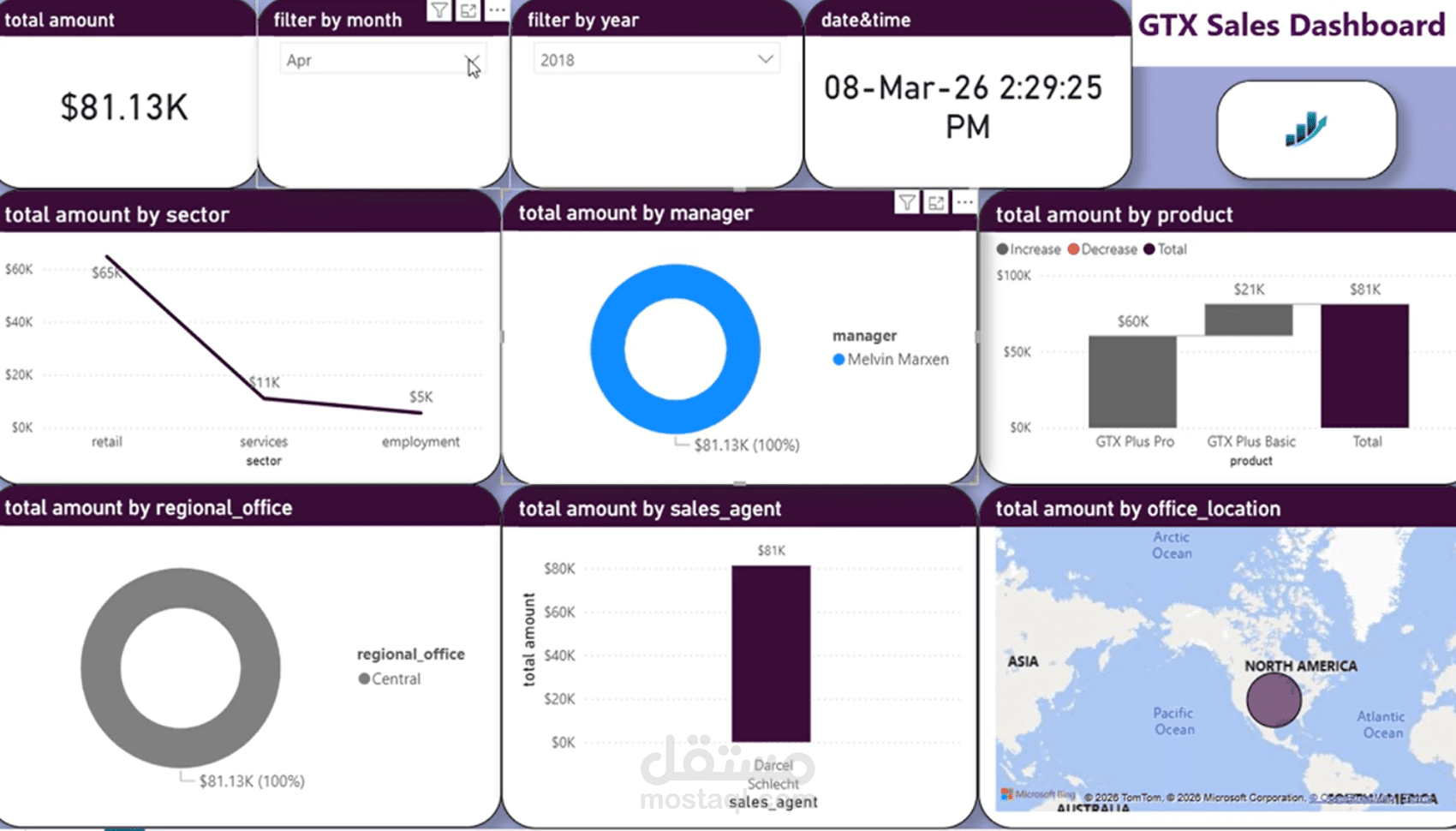 لوحة تحكم تفاعلية لتحليل المبيعات الجغرافية وأداء الوكلاء | Power BI