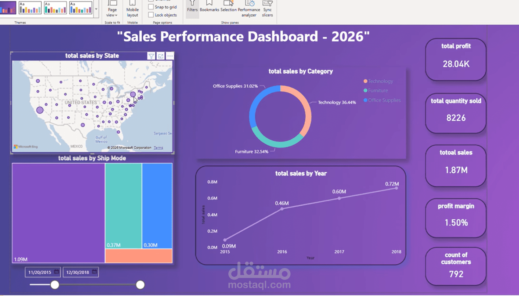 تحليل أداء المبيعات السنوي وتتبع الربحية | Sales Performance Dashboard 2026