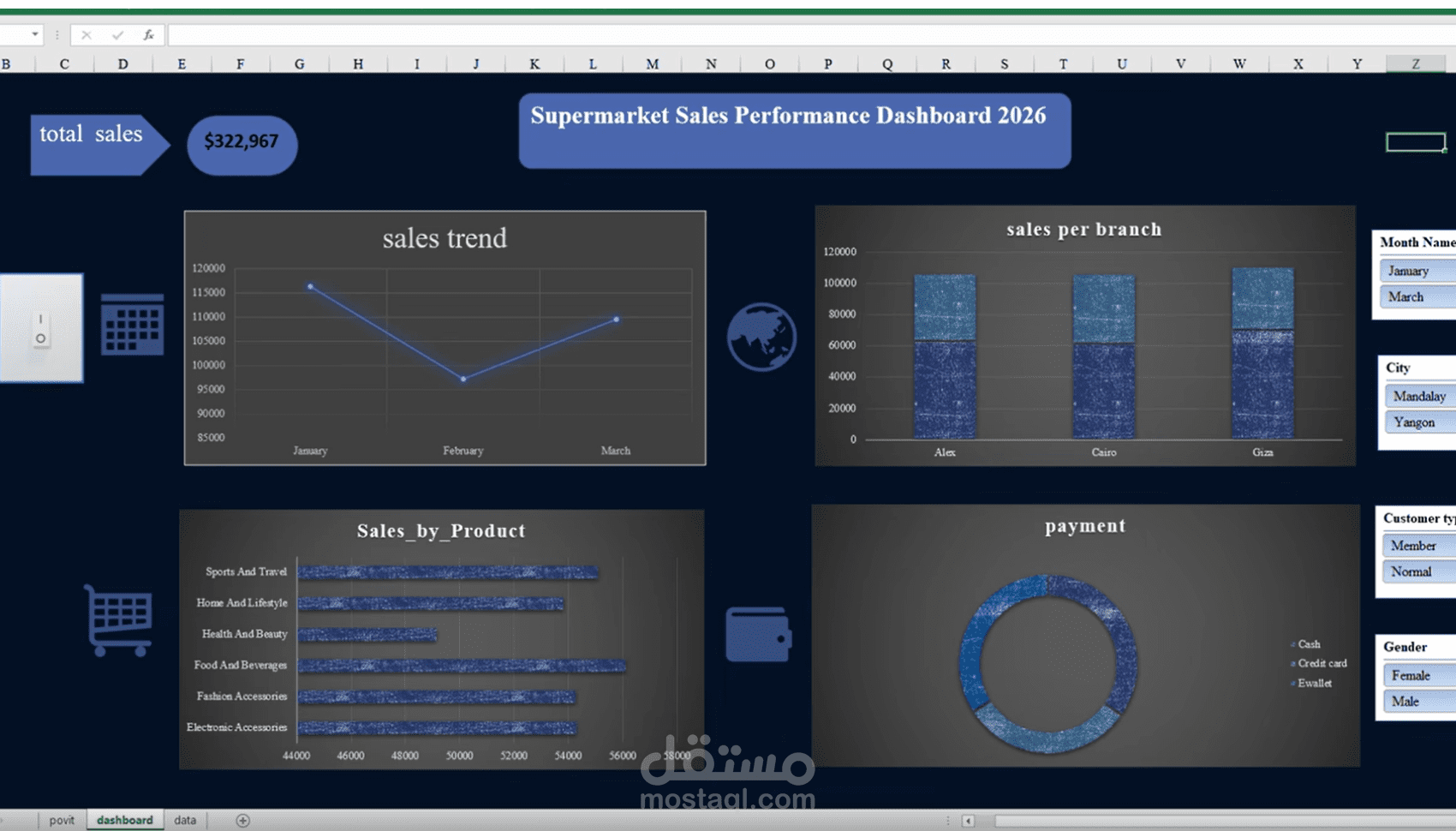 لوحة تحكم تفاعلية لتحليل مبيعات السوبر ماركت باستخدام Excel