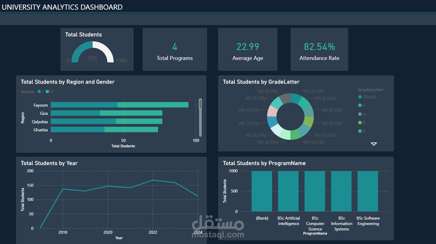 University Analytics Dashboard