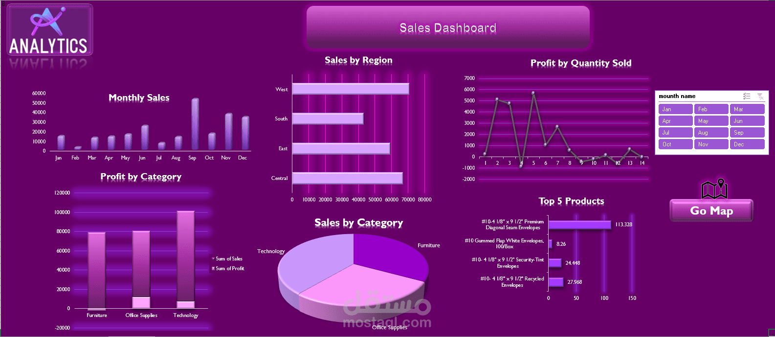تصميم Dashboard احترافية لتحليل المبيعات باستخدام Power BI