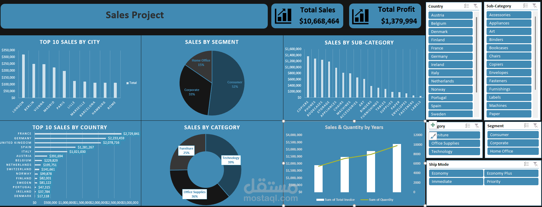 Dashboard تفاعلي لتحليل المبيعات باستخدام Excel