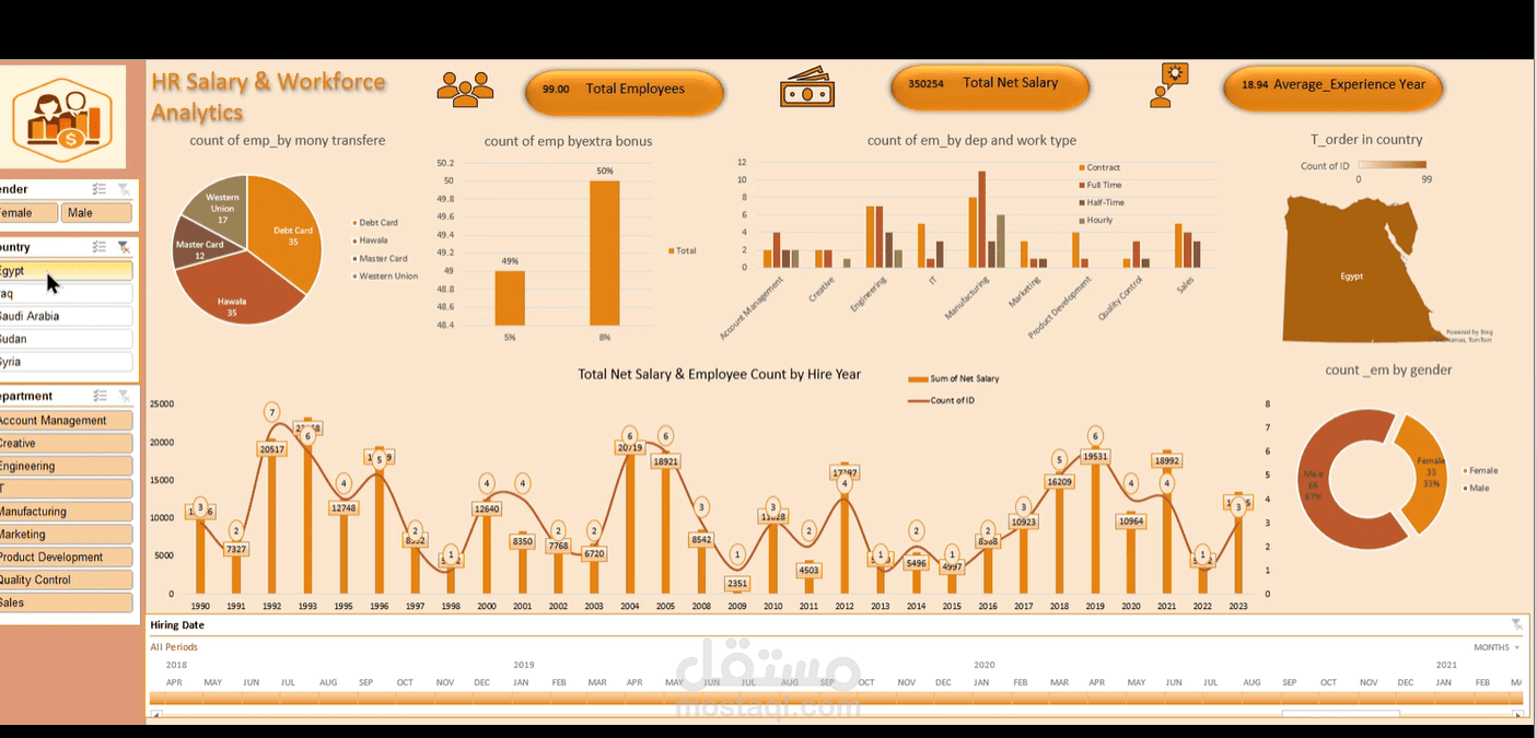 لوحة تحليل الرواتب والموارد البشرية (HR Salary & Workforce Analytics Dashboard)