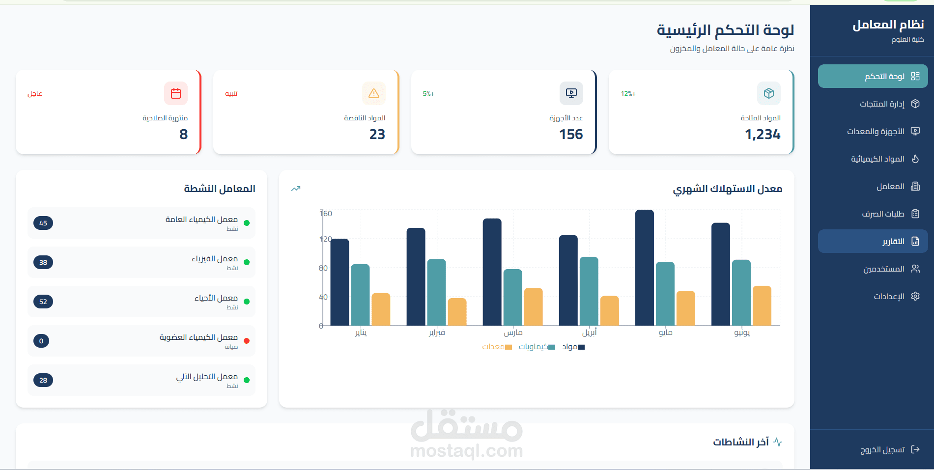 نظام إدارة الموارد الكيميائية – كلية العلوم (لابفنتوري)