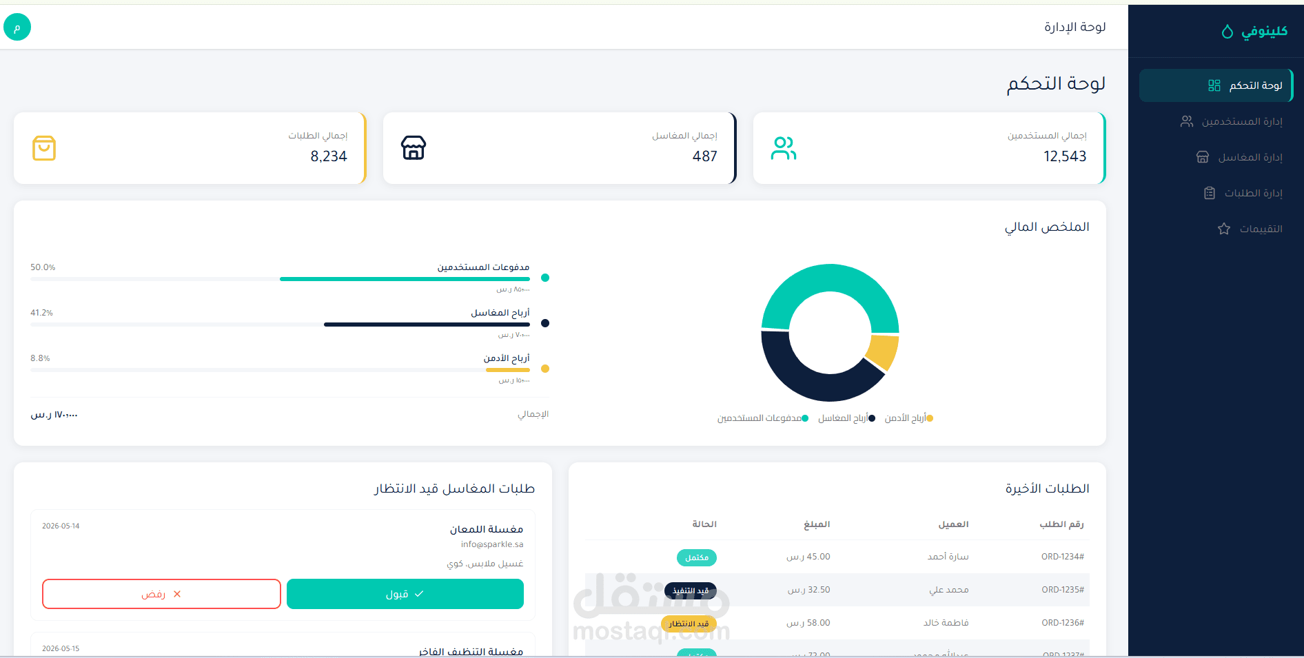 لوحة تحكم المشرف (Admin Dashboard) – مشروع كلينوفي