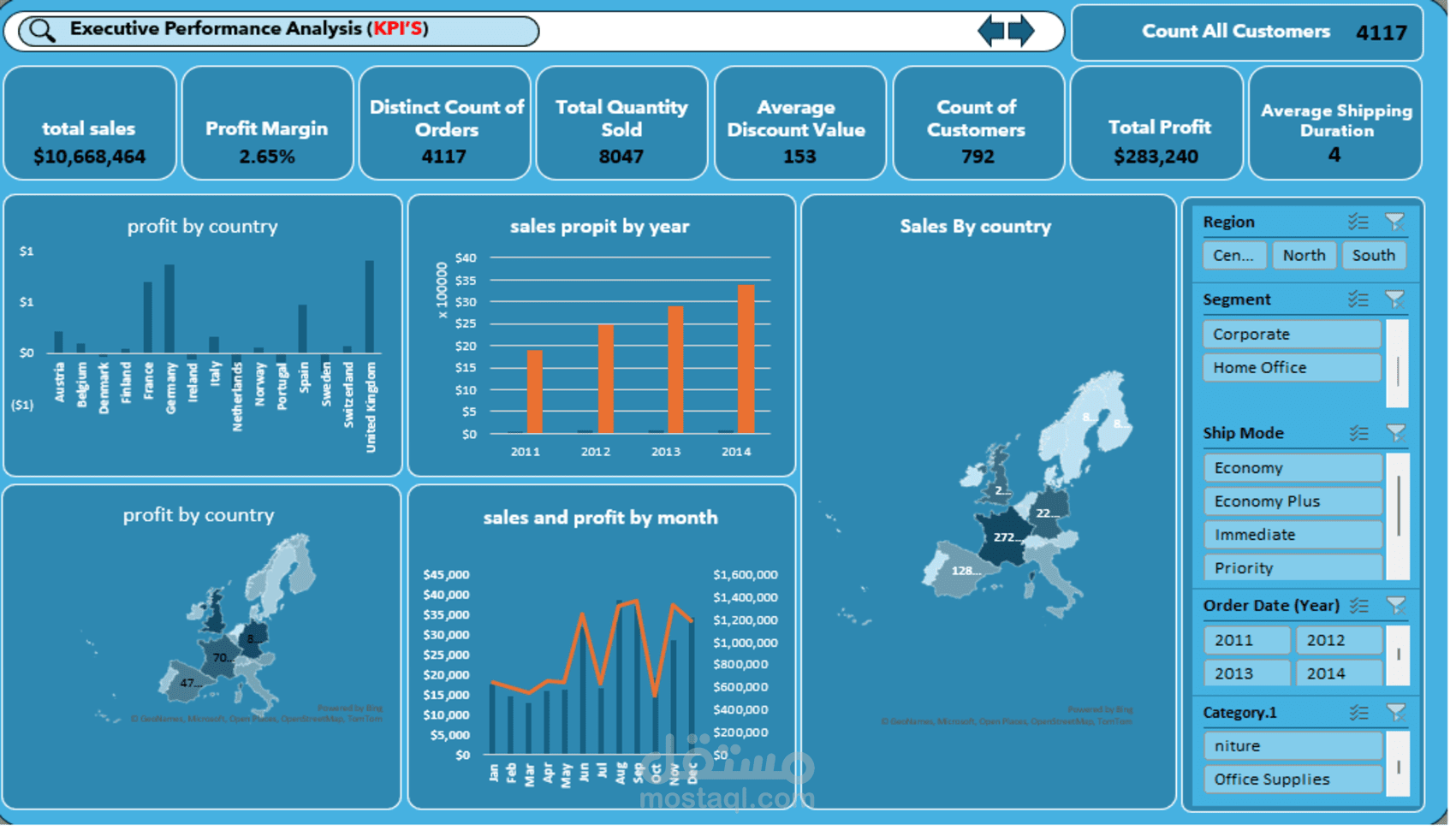 تحليل الأداء التنفيذي للمبيعات لوحة مؤشرات الأداء الرئيسية للمبيعات تحليل شامل لأداء الأرباح والمبيعات مؤشرات الأداء وتحليل الربحية حسب الدول Dashboard تحليل المبيعات والأرباح