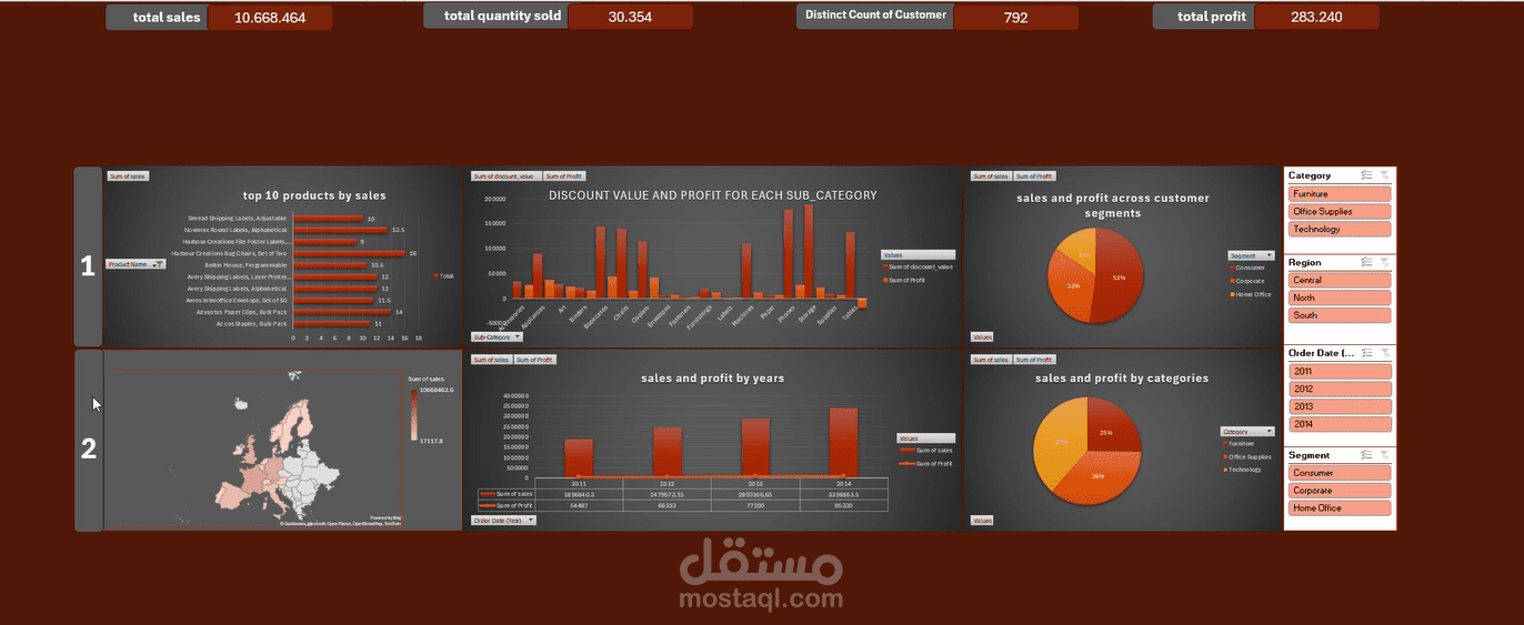Sales Dashboard