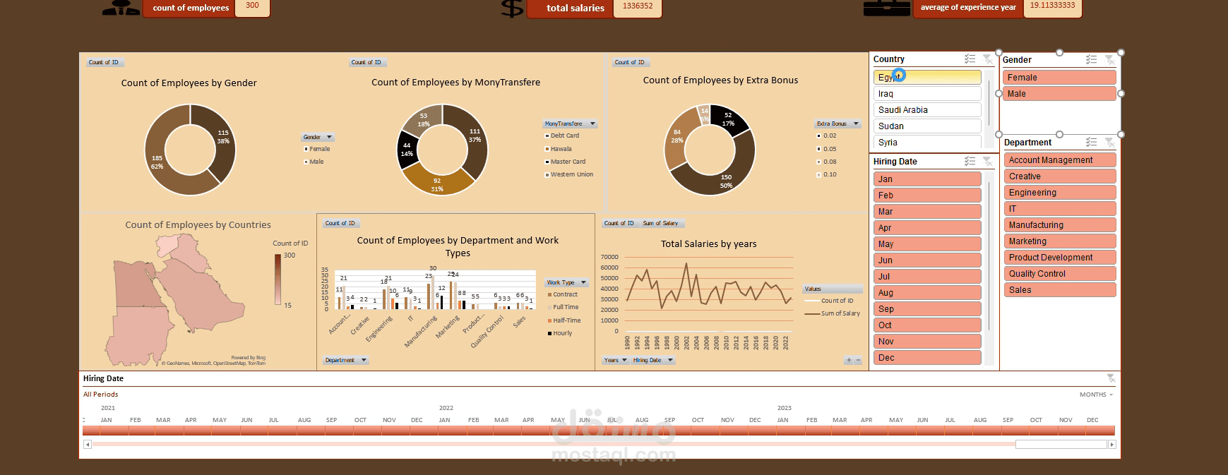 HR Dashboard