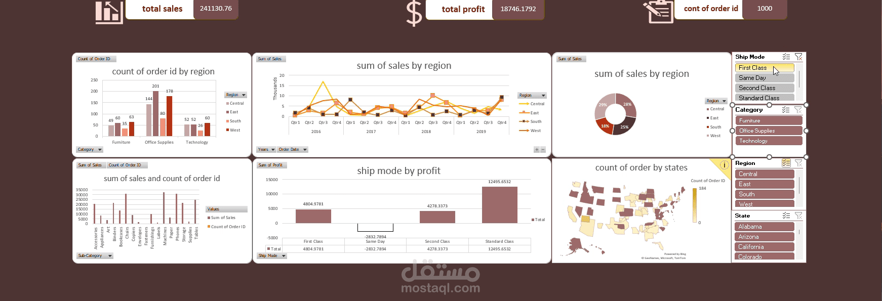Superstore Dashboard