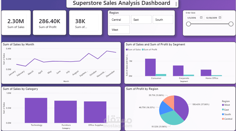 Superstore Sales Analysis Dashboard