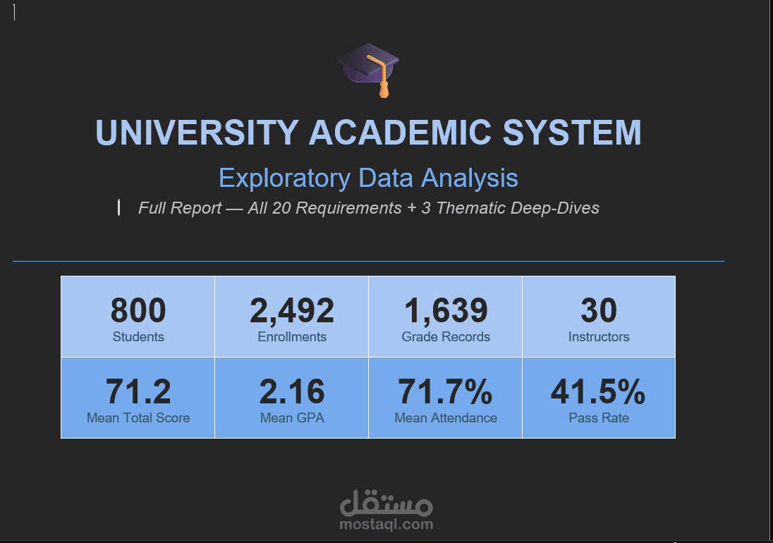 مشروع تحليلي شامل لبيانات طلاب جامعة لاستكشاف وتحليل أداء الطلاب