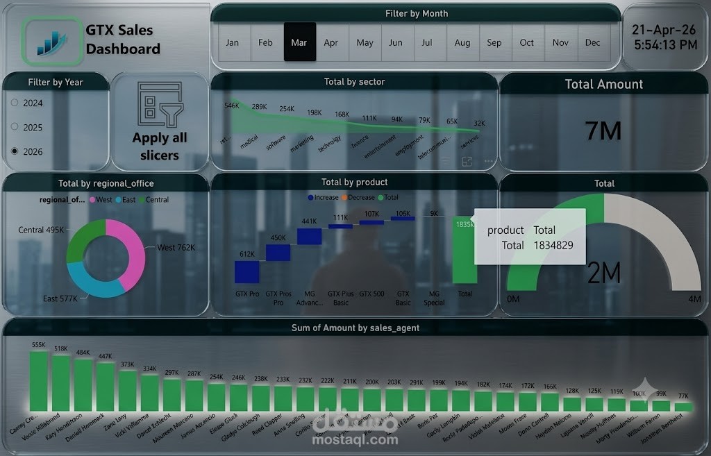 لوحة معلومات مبيعات GTX التفاعلية - GTX Sales Dashboard