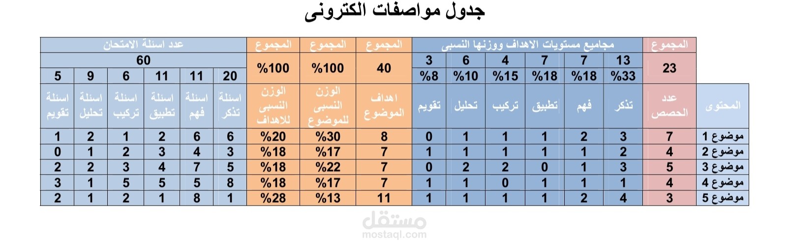 تنسيق جداول بيانات معقدة وحساب اوزان نسبية بدقة