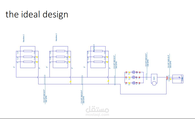 Design of chiller system