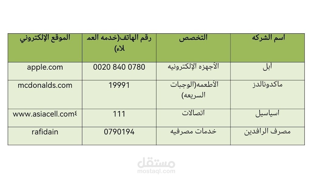 تجميع وتنظيم قواعد بيانات الشركات والخدمات