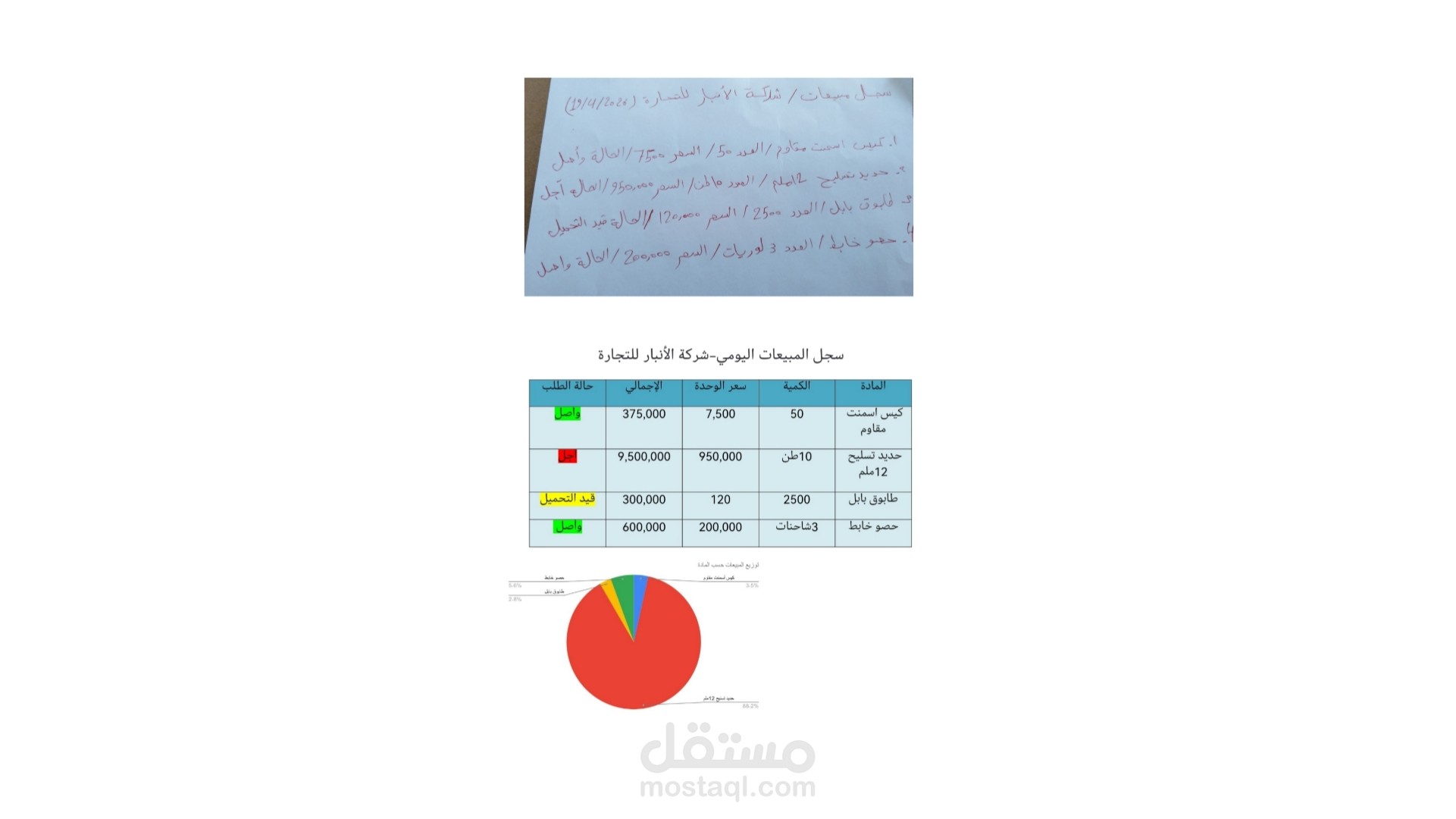 تحويل سجل مبيعات يدوي إلى تقرير إلكتروني ذكي ومخططات بيانية