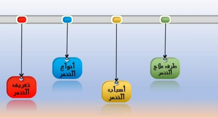 التنمر