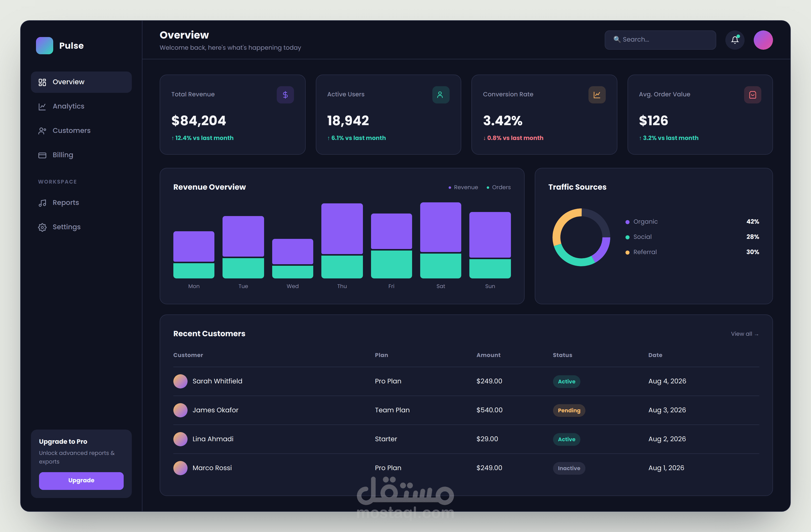 Pulse — لوحة تحكم SaaS Dashboard