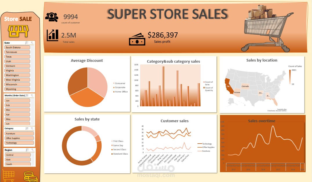 تحليل بيانات المبيعات وتصميم Dashboard احترافي باستخدام Excel