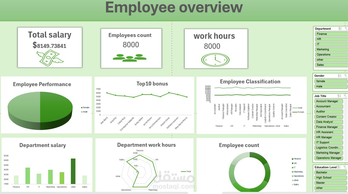 HR Analytics Dashboard باستخدام Excel