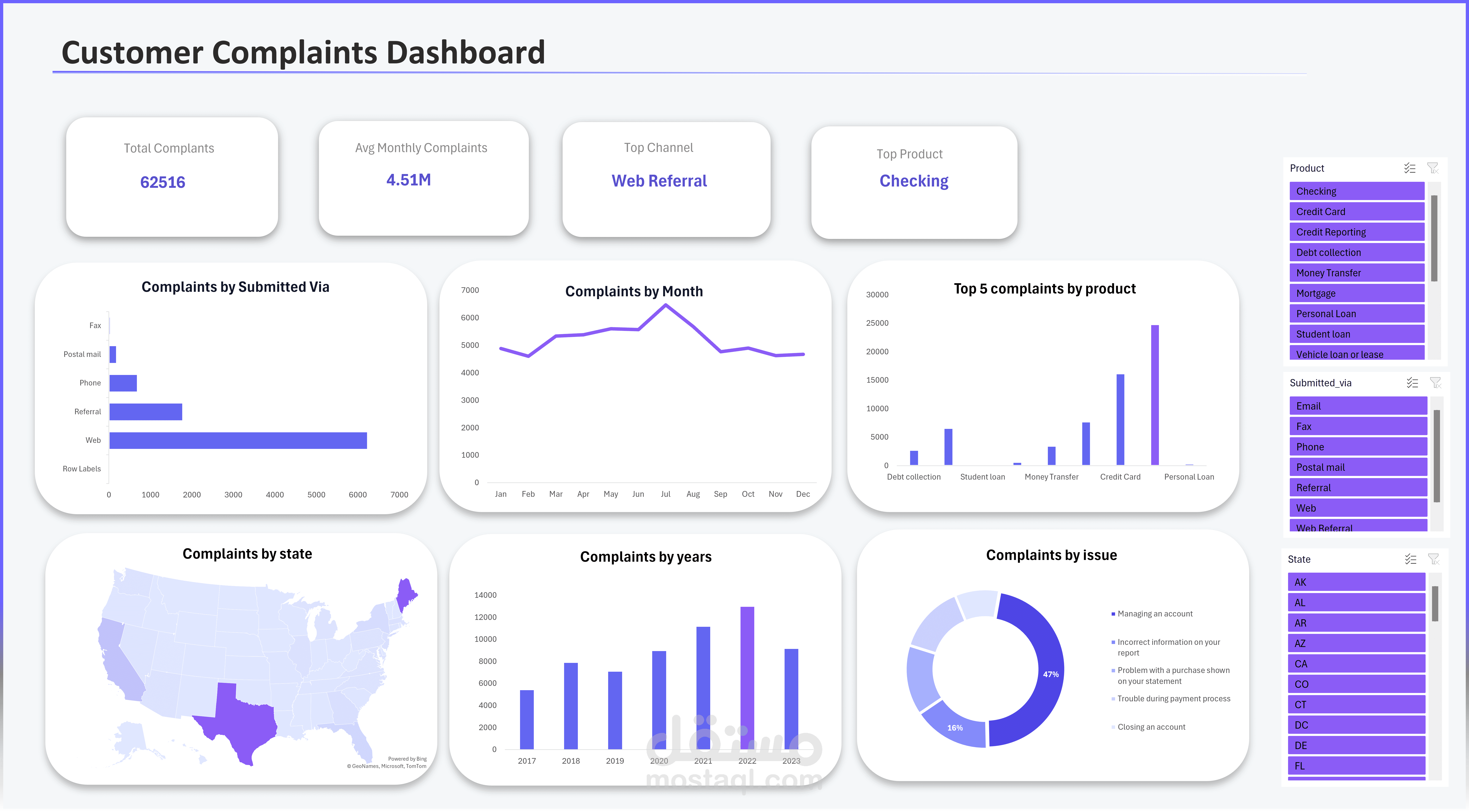 Dashboard تحليل شكاوى العملاء واستخراج Insights باستخدام Excel