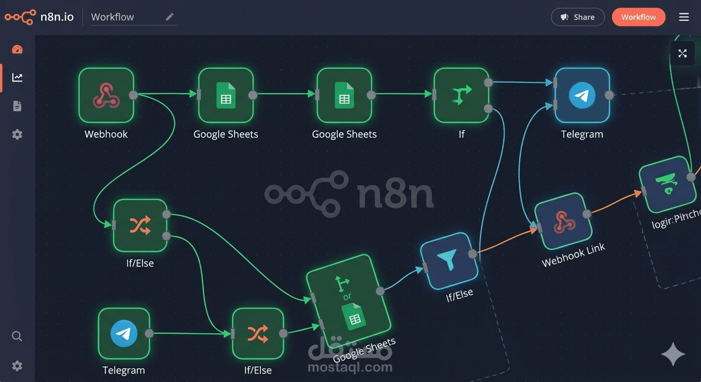 بناء نظام أتمتة ذكي لربط المبيعات وتنبيهات الإدارة (n8n Workflow)