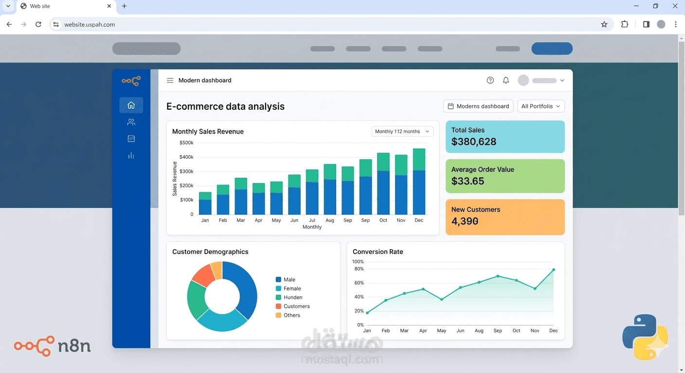 تحليل شامل لبيانات التجارة الإلكترونية واستخراج مؤشرات الأداء (KPIs)
