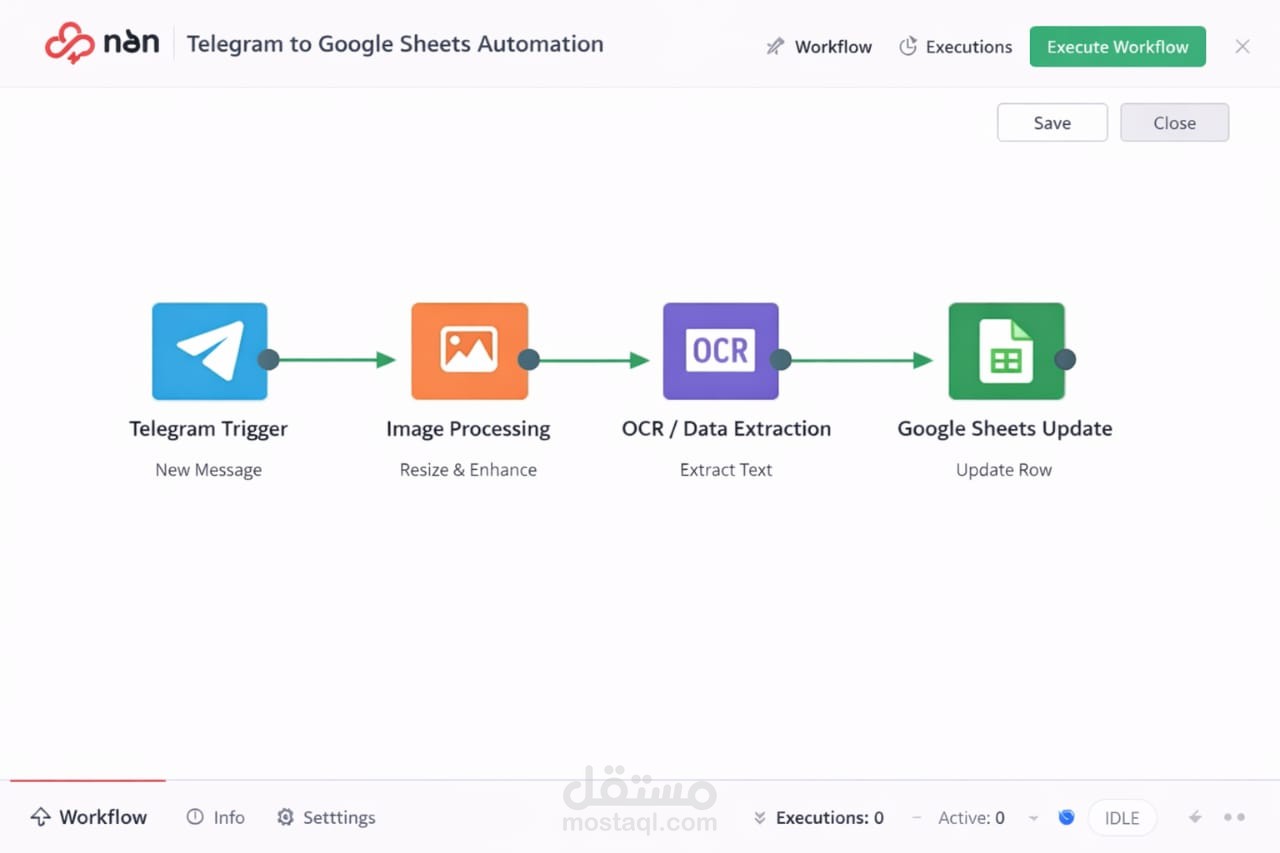 ادارة المخزون باستخدام telegram $ google sheets