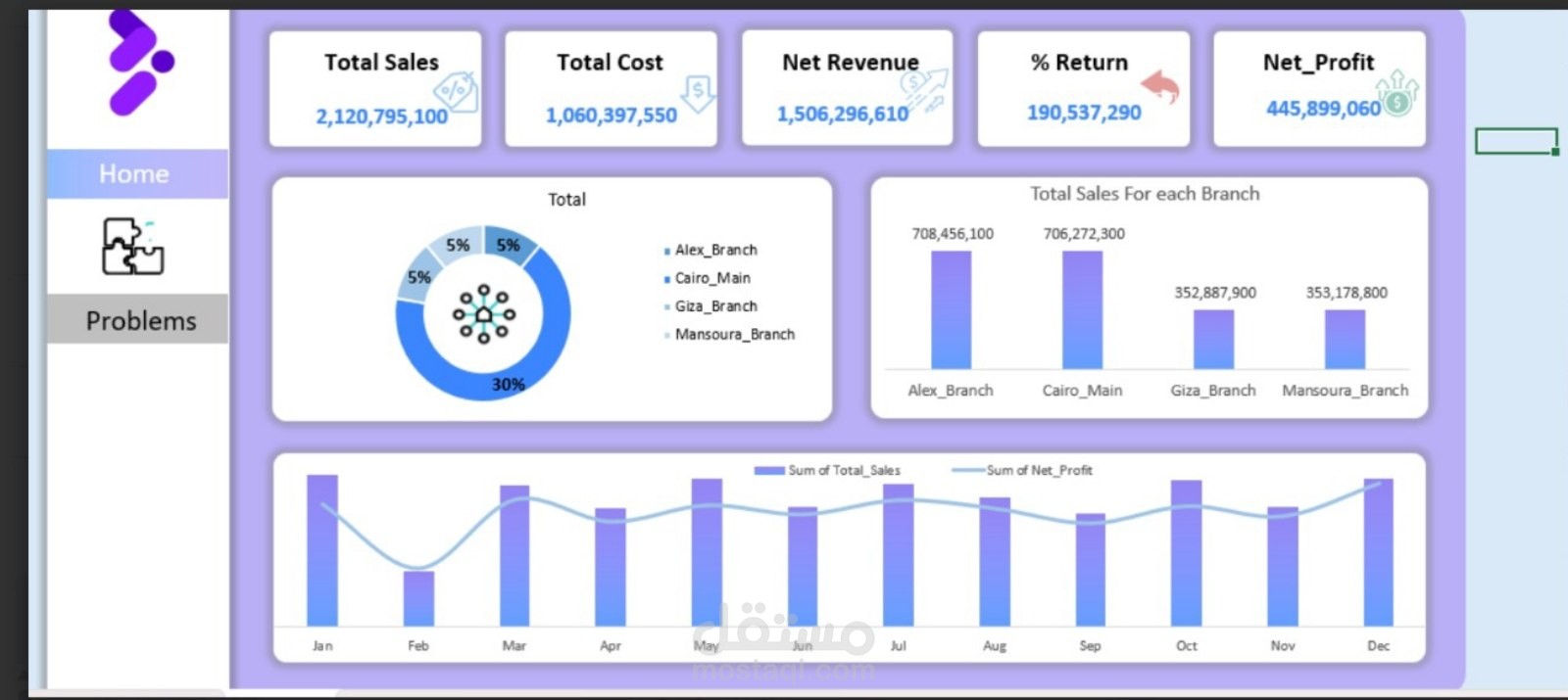 لوحة بيانات (Dashboard) تفاعلية لتحليل أداء التسويق.